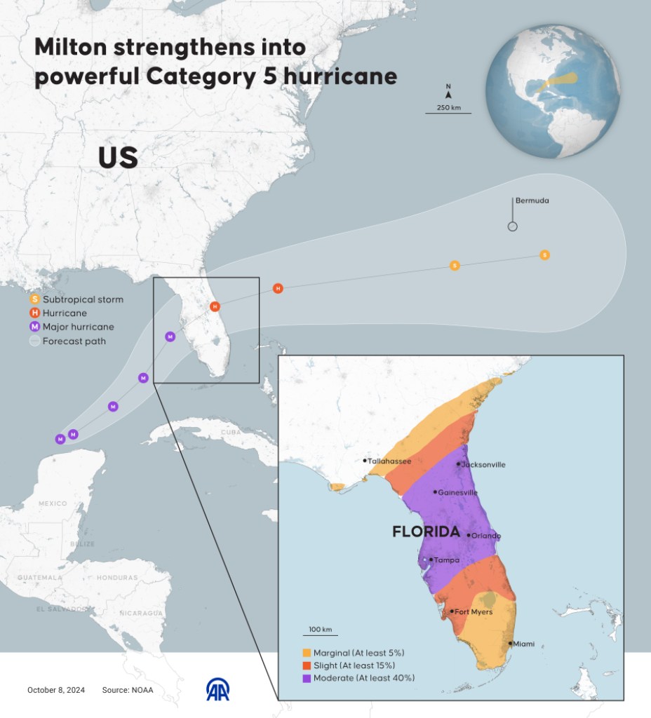 ANKARA, TURKIYE - OCTOBER 8: An infographic titled "Milton strengthens into powerful Category 5 hurricane" created in Ankara, Turkiye on October 8, 2024. (Photo by Yasin Demirci/Anadolu via Getty Images)